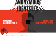 Research shows that if you remove anonymity, you won’t hear from most of your readers