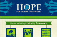 Hope for Human Trafficking