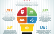 UNESCO launches Five Laws of Media and Information Literacy
