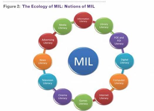 MIL and the challenge of new media technologies