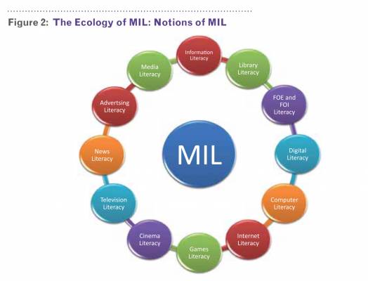 MIL and the challenge of new media technologies